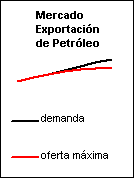 mercado exportaci&oacute;n de petr&oacute;leo
