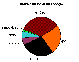 mix energ&iacute;a